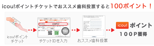 icou!ポイントチケットでオススメ歯科投票すると100ポイント!